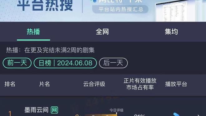 铁匠！大桥21中4狂打17铁&三分8中1 仅得到15分5板2助2断